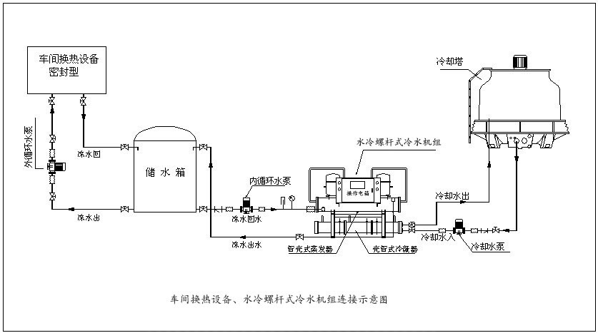 水冷螺桿式冷水機(jī)工程方案,工程設(shè)計(jì)圖,安裝示意圖